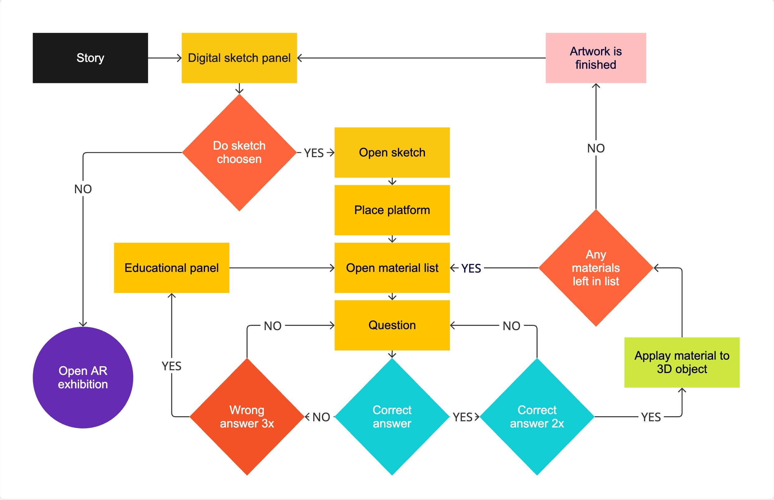 Educational game about ceramic